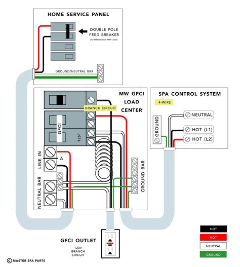 electrical panel box hot tub|hot tub 220 wiring diagram.